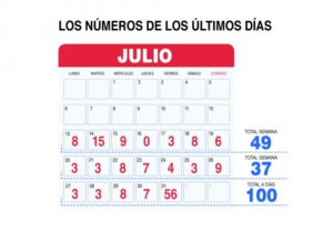 Magallanes registra 100 casos de Covid-19 en cuatro días: la cifra más alta desde la llegada de la pandemia