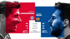 Barcelona contra Bayern, partidazo en 'Champions': ¿Cuándo, a qué hora y dónde verlo?