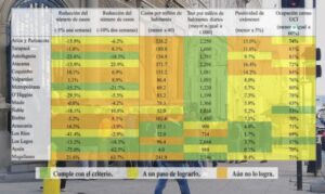 La semana en que Magallanes se mantuvo entre las regiones con mayor aumento de contagiados