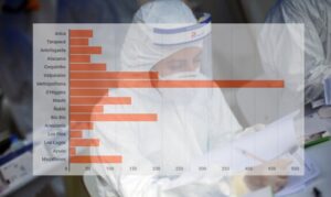 Metropolitana, Valparaíso y Bío Bío lideran: Minsal reporta 1.685 nuevos casos por coronavirus