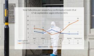 Último informe DEIS registra 98 fallecidos en Magallanes