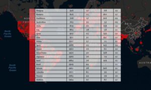 Informe internacional ubica a Chile entre los países con mayor transmisión de covid-19 en el mundo