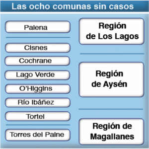 Ocho comunas del país se mantienen sin contagios Covid: Torres del Paine es la única de Magallanes