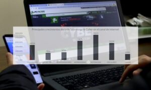Ventas de productos tecnológicos baten récord de los últimos 10 años en la semana del CyberDay
