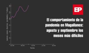 El comportamiento de la pandemia en Magallanes: agosto y septiembre los meses más difíciles