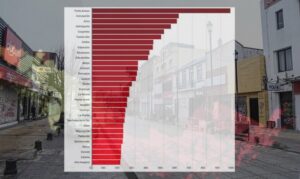 Punta Arenas y Concepción son las comunas con más casos activos de Chile