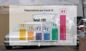 Septiembre: el mes con mayor número de muertes en Magallanes con 41