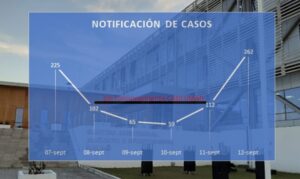 Regreso del laboratorio CADI-UMAG dispara nuevos casos