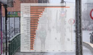 Las 48 comunas donde la pandemia no retrocede y aumentan los casos activos: Punta Arenas lidera