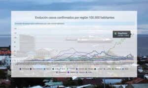 Estudian posible mutación del coronavirus en Magallanes: sería aún más contagioso