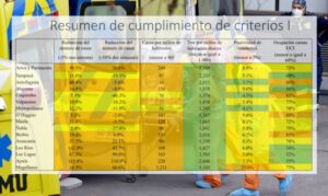 1.211 casos por 100 mil habitantes: los datos en la última semana que dejan a Magallanes lejos de una reapertura