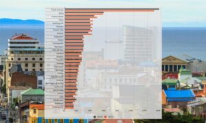 Top 30 comunas con más casos activos: Punta Arenas lidera con leve baja, pero otras 24 aumentan
