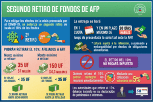Socialistas y Frenteamplistas valoran rol opositor y festejan aprobación del retiro del 10%