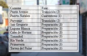 Seis comunas están en Fase 3 y dos en Transición: ¿Qué pueden hacer cada una?
