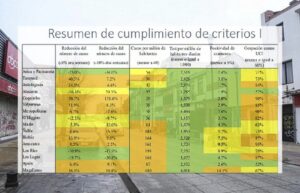 Desconfinamiento seguro: de seis criterios Magallanes solo cumple uno
