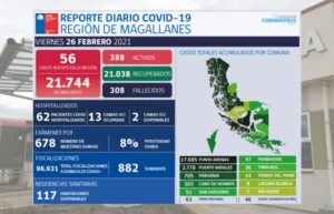 Dos personas fallecieron en Natales por Covid-19