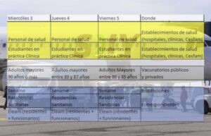Llegaron a Magallanes las 18 mil dosis para dar inicio al proceso de vacunación masiva