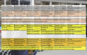 Salud modifica calendario de vacunación para enfermos crónicos y personas con comorbilidades