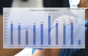 En tan solo 11 jornadas, Salud ya ha inoculado más de 30 mil personas en la región