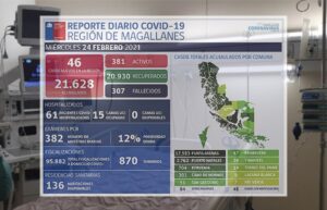 Disminuyen casos activos y camas UCI continúan ocupadas en su totalidad