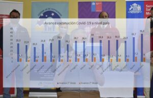 Magallanes es la región con mayor avance en proceso de vacunación