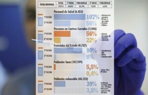 Así ha sido el exitoso proceso de vacunación en Magallanes según la población objetivo