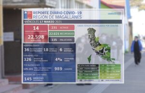 Catorce casos positivos se reportaron este miércoles en Magallanes