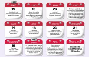El calendario electoral de los próximos meses