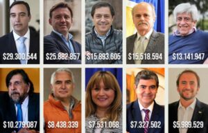 Los 10 candidatos de la región con más votos y que recibirían mayor reembolso del Servel
