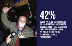 Jorge Flies se convierte en el primer gobernador regional de Magallanes