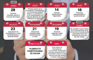 El calendario electoral de los próximos meses