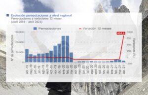 Turismo regional vivió  significativa alza en abril