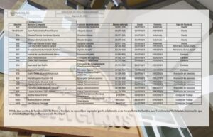 Natales: más de $40 millones mensuales es el costo de los 21 nuevos funcionarios municipales