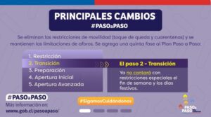 Actualizan nuevamente el Plan Paso a Paso