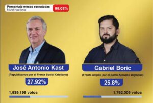 Estos son los resultados de las elecciones generales 2021 en la Región de Magallanes.