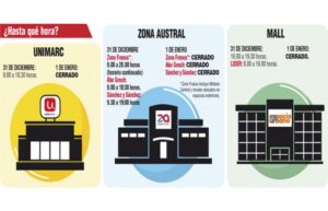 Comercio modificará sus horarios el 31 de diciembre y el 1 de enero permanecerá cerrado