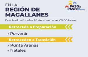 Punta Arenas y Natales retroceden a fase 2  y Porvenir a fase 3