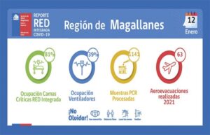 Tres camas UCI disponibles en el Hospital Clínico de Magallanes