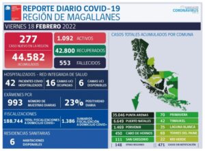 Pese a la disminución de casos continúan pacientes con Covid graves en el Hospital