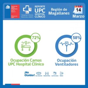 72% de camas críticas ocupadas en el HCM