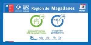 A 83% aumentó la ocupación de camas UCI