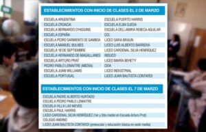 24 de 31 establecimientos de la Cormupa iniciarán mañana clases presenciales