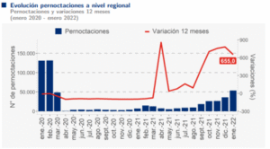 Enero cerró con más de 53 mil pernoctaciones en Magallanes