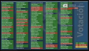 Con mayoría de votos del oficialismo diputados aprobaron idea de legislar quinto retiro de AFP