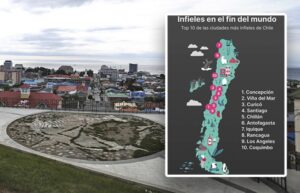 Sin presencia de Magallanes en la lista de diez ciudades más infieles en Chile