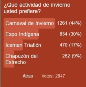 Carnaval de Invierno es la actividad preferida por los magallánicos