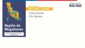 Punta Arenas y Natales retroceden a fase de Medio Impacto Sanitario