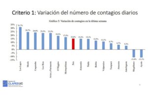 Magallanes: la región con mejores indicadores para lograr una reapertura segura