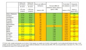 Magallanes solo cumple con un criterio Clapes para una reapertura segura en la economía