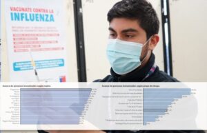 Magallanes es la región del país con mejor cobertura de vacunación contra influenza